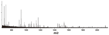 Analysis of proteins